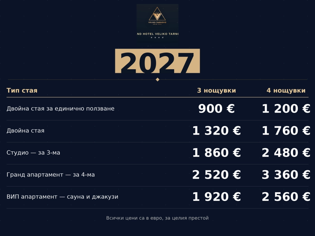 НОВА ГОДИНА 2027 - Релакс в Гранд Терми, празник в Гранд Хотел - всичко в един пакет